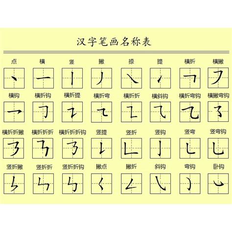 筆畫16畫的字|全字筆畫為16的漢字